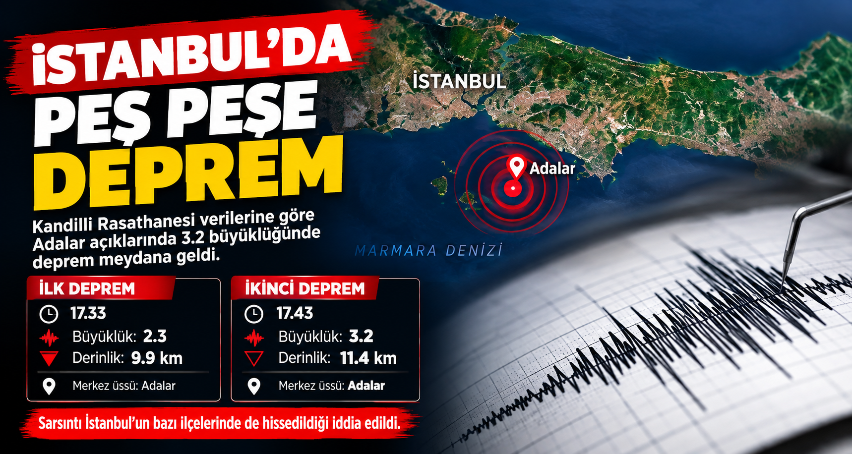 İstanbul'da Peş Peşe Deprem