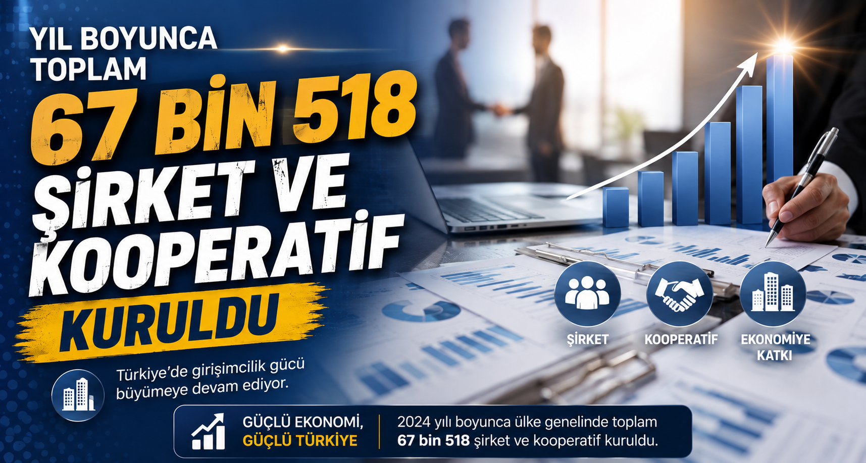 Yıl boyunca toplam 67 bin 518 şirket ve kooperatif kuruldu