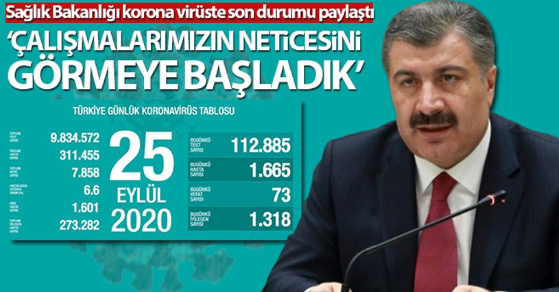 Son 24 saatte korona virüsten 73 kişi hayatını kaybetti