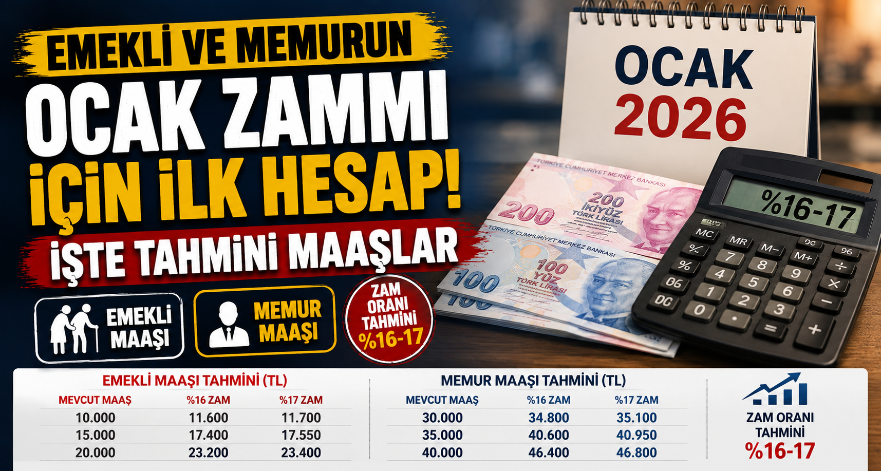 Emekli ve memurun ocak zammı için ilk hesap: İşte tahmini maaşlar