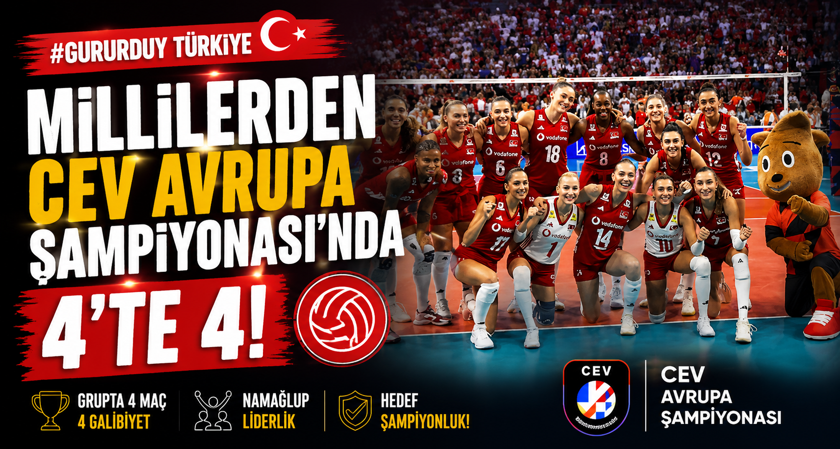 Millilerden CEV Avrupa Şampiyonası’nda 4’te 4