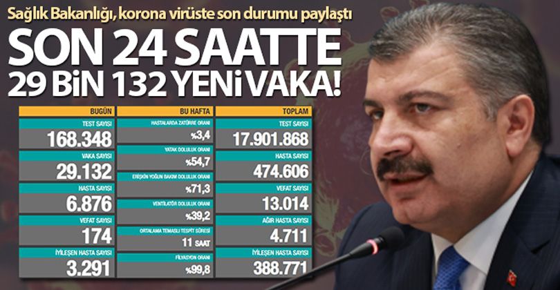 26 Kasım Korona Virüs Tablosu