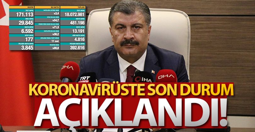 27 Kasım Korona Virüs Tablosu