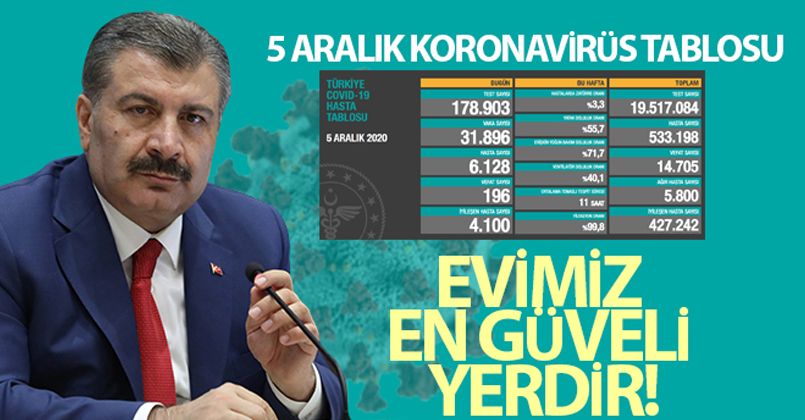 5 Aralık Korona Virüs Tablosu
