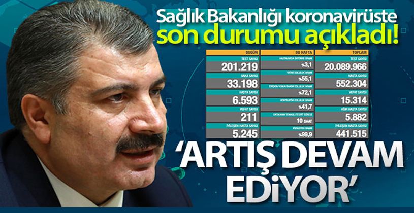 8 Aralık Korona Virüs Tablosu