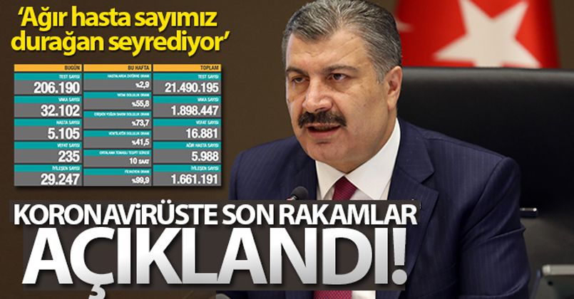 15 Aralık Korona Virüs Tablosu