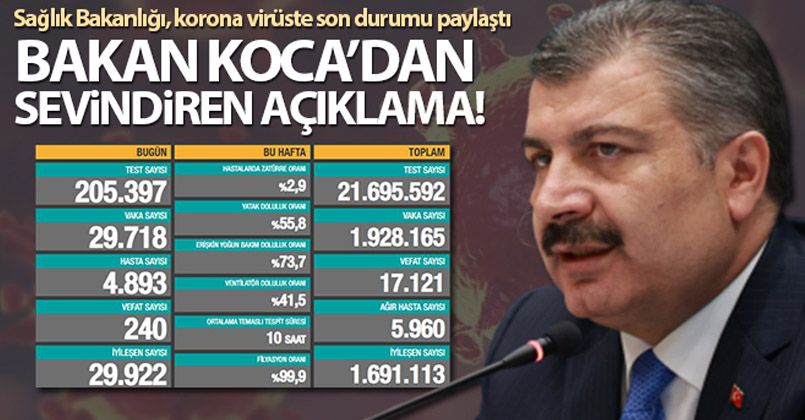16 Aralık 2020 Korona Virüs tablosu