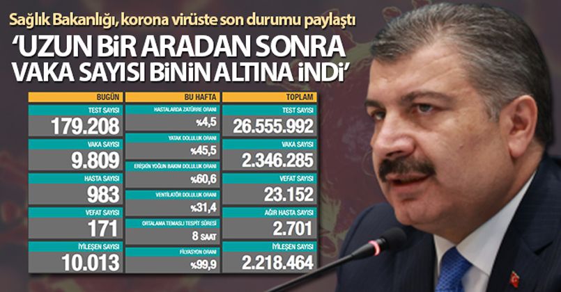 12 Ocak 2021 Korona Virüs Tablosu