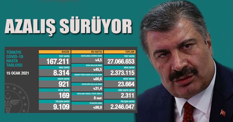 15 Ocak 2021 Korona Virüs Tablosu