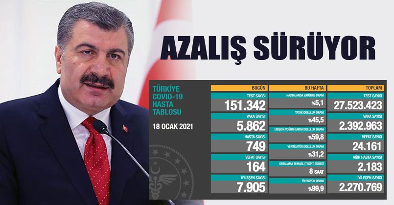 18 Ocak 2021 koronavirüs tablosu 