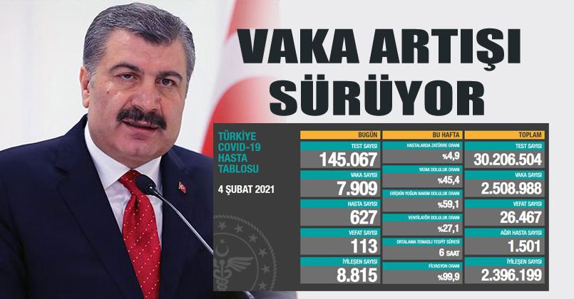 4 Şubat 2021 Korona Virüs Tablosu