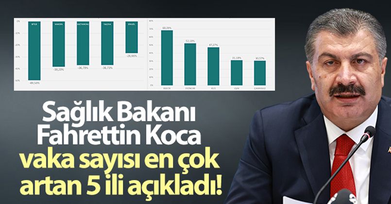 Sağlık Bakanı Fahrettin Koca vaka sayısı en çok artan 5 ili açıkladı