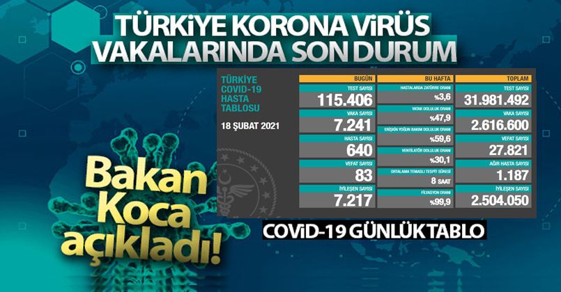 18 Şubat 2021 Korona Virüs Tablosu