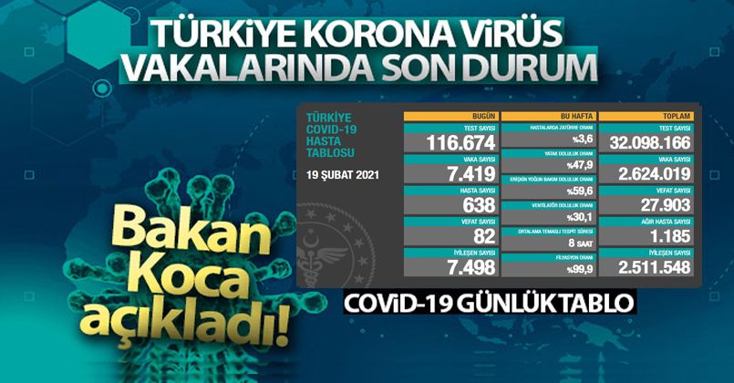 19 Şubat 2021 Korona Virüs Tablosu