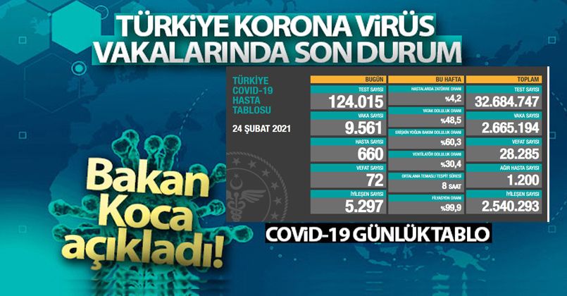 24 Şubat 2021 Korona Virüs Tablosu