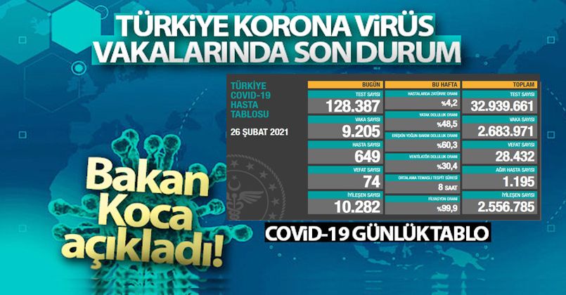 26 Şubat 2021 Korona Virüs Tablosu