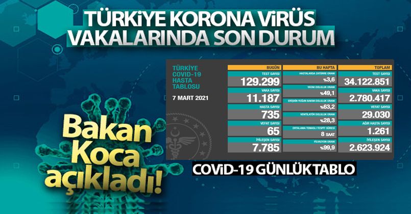 7 Mart 2021 Korona Virüs Tablosu