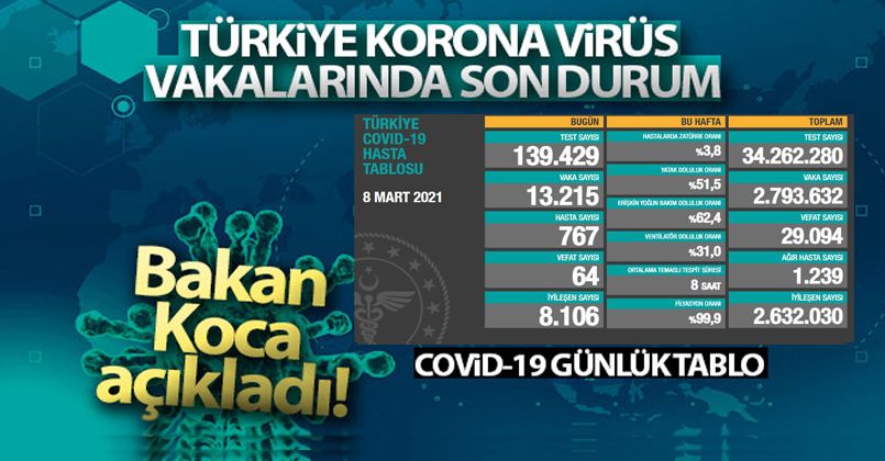 8 Mart 2021 Korona Virüs Tablosu