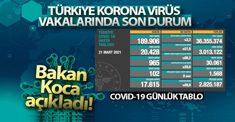 21 Mart 2021 Korona Virüs Tablosu