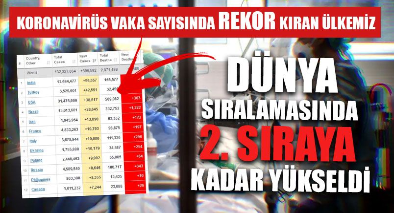 Dünya Sıralamasında 2. Sıraya Kadar Yükseldik