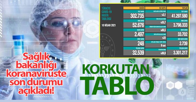 10 Nisan 2021 Korona Virüs Tablosu