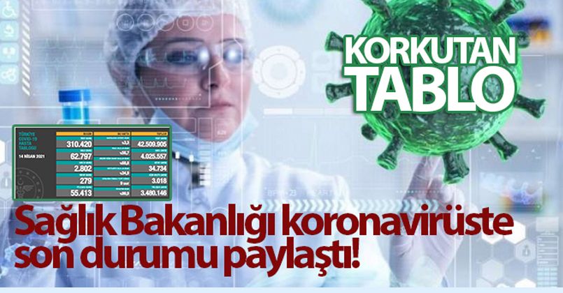 14 Nisan 2021 Korona Virüs Tablosu