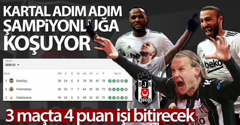 Kartal adım adım şampiyonluğa yürüyor