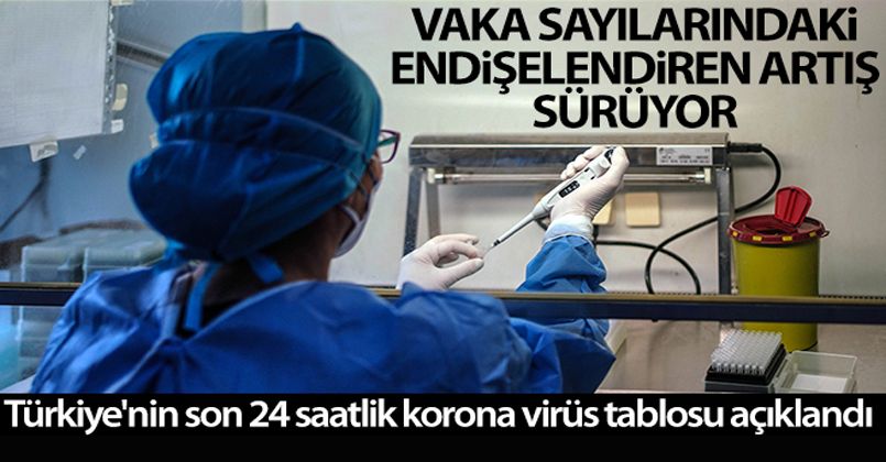 7 Temmuz 2021 Korona Virüs Tablosu