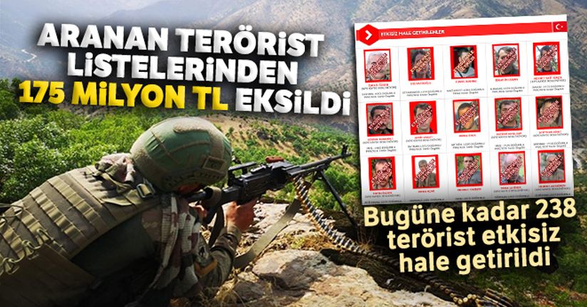 Aranan terörist listelerinden 175 milyon TL eksildi