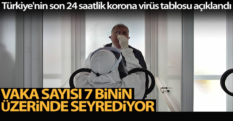 19 Temmuz 2021 Korona Virüs Tablosu