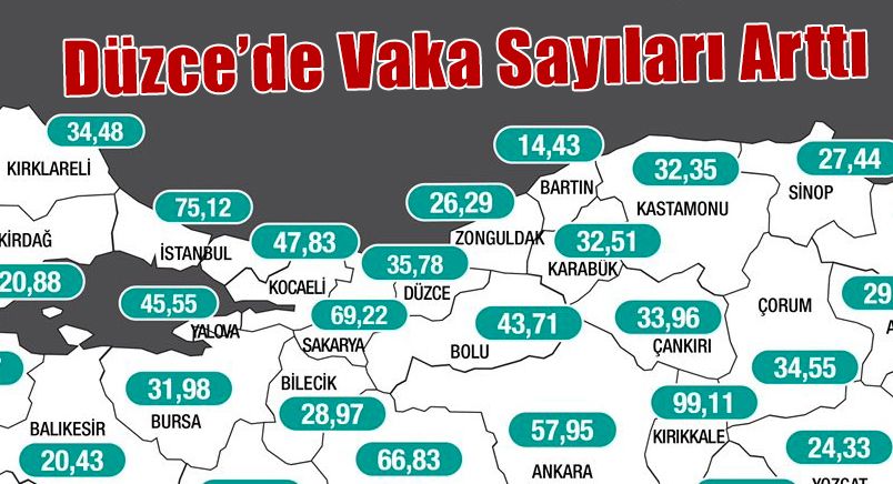 Düzce’de Vaka Sayıları Arttı