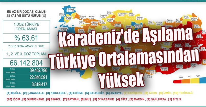 Karadeniz'de Aşılama Türkiye Ortalamasından Yüksek