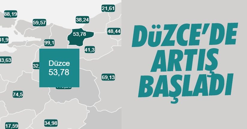 Düzce'de vaka sayısında artış başladı