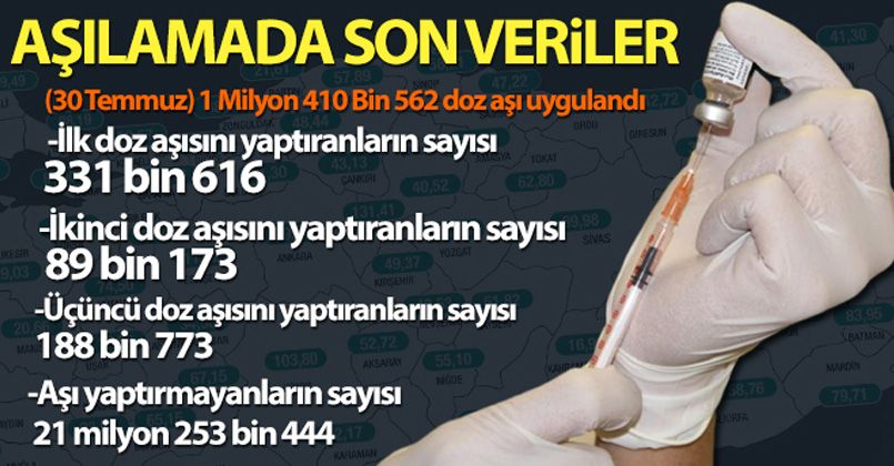 Aşıda 30 Temmuz verileri açıklandı!