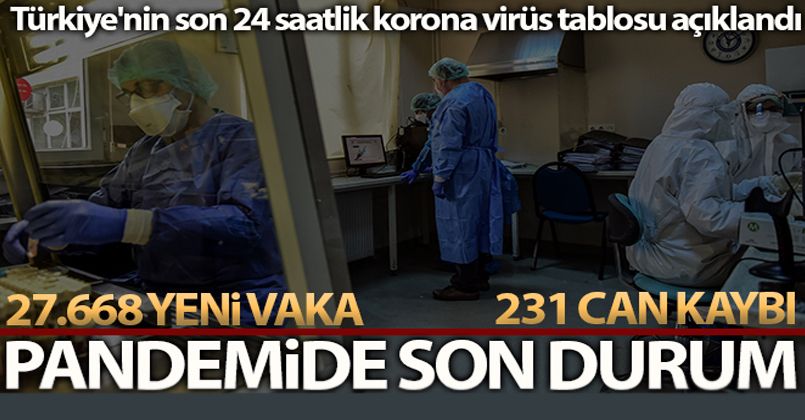 20 Eylül 2021 Korona Virüs Tablosu