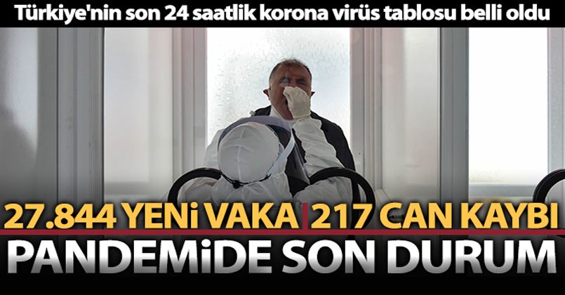 23 Eylül 2021 Korona Virüs Tablosu