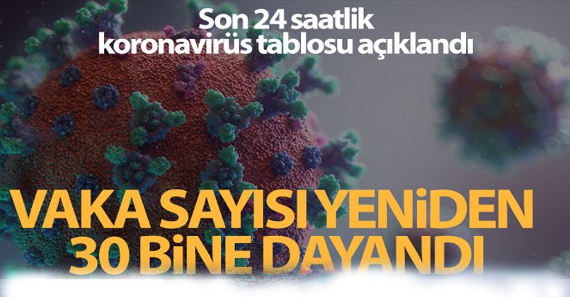 5 Ekim 2021 Korona Virüs Tablosu
