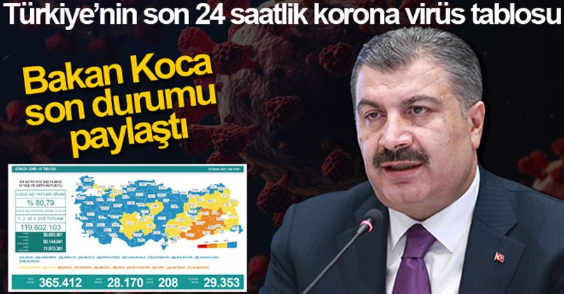 23 Kasım 2021 Korona Virüs Tablosu